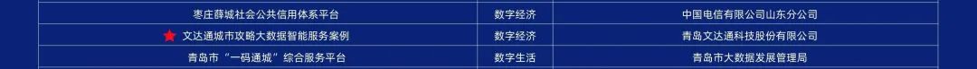 第二屆中國(guó)新型智慧城市建設(shè)峰會(huì)成功舉辦，文達(dá)通股份榮獲創(chuàng)新應(yīng)用大賽一等獎(jiǎng)