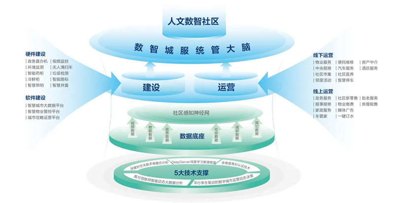 深化數(shù)據(jù)賦能 推進城市全域數(shù)字化轉型丨2024新型智慧城市發(fā)展創(chuàng)新大會成功舉辦，文達通股份作主旨演講