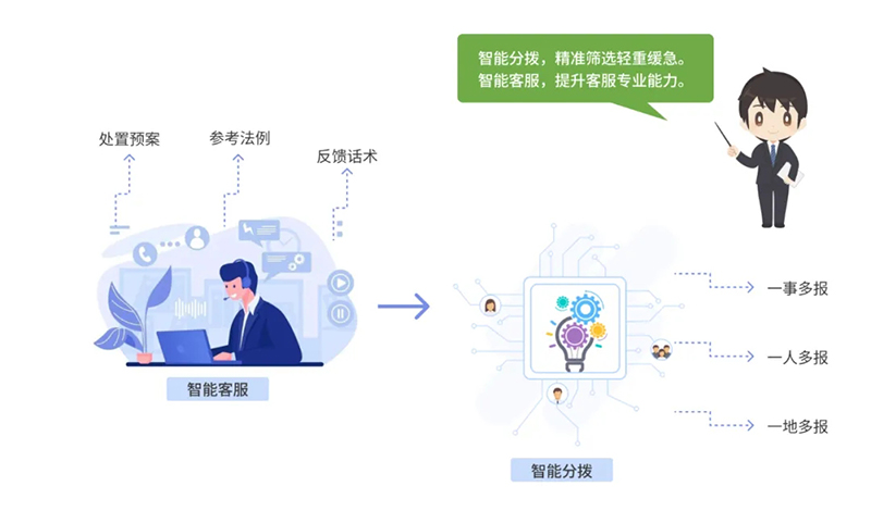 西海岸新區(qū)智慧社區(qū)綜合信息平臺再升級，驅(qū)動“智能體+場景”全新體驗