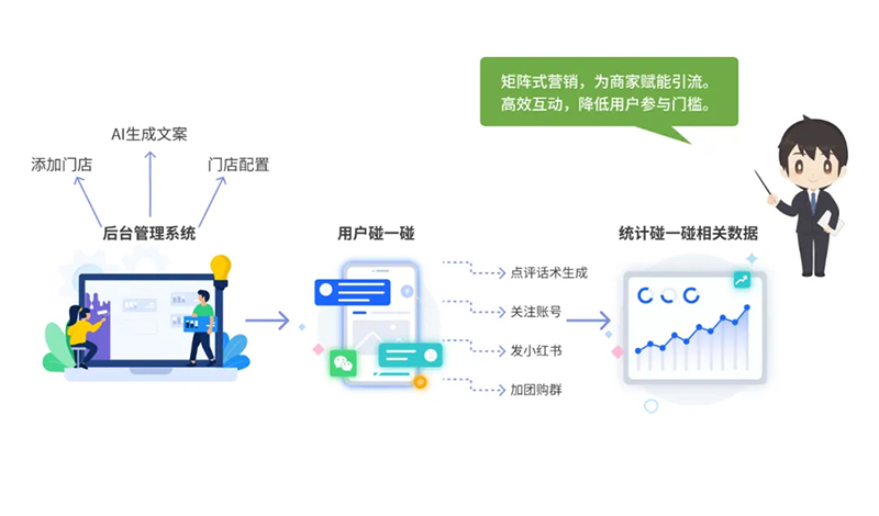 西海岸新區(qū)智慧社區(qū)綜合信息平臺再升級，驅(qū)動“智能體+場景”全新體驗