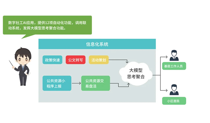 西海岸新區(qū)智慧社區(qū)綜合信息平臺再升級，驅(qū)動“智能體+場景”全新體驗